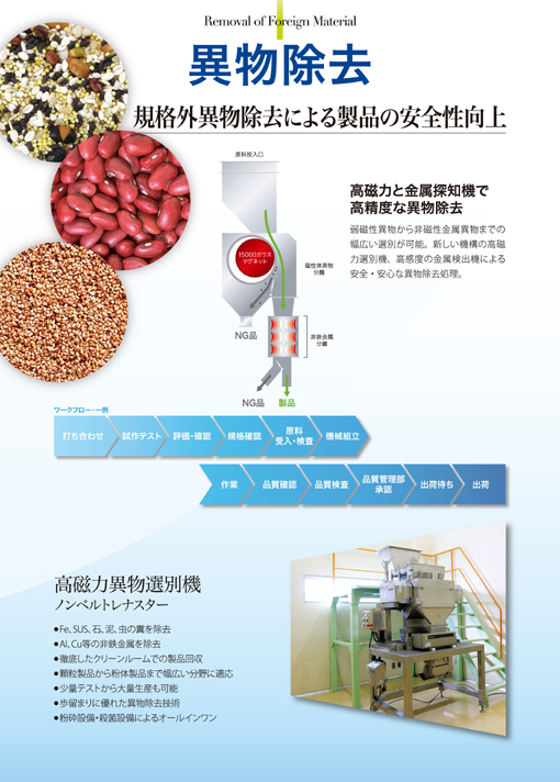 �ٕ������B�K�i�O�ٕ������ɂ�鐻�i�̈��S������B�����͂Ƌ����T�m�@�ō����x�Ȉٕ������B��_����������񎥐������ٕ��܂ł̕��L���I�ʂ��\�B�V�����@�\�̍����͑I�ʋ@�A�����x�̋������o�@�ɂ����S�E���S�Ȉٕ����������B �ł����킹�E����e�X�g�E�]���E�m�F�E�K�i�m�F�E�����E��������E�@�B�g���E��ƁE�i���m�F�E�i�������E�i���Ǘ������F�E�o�ב҂��E�o�ׁB�����͈ٕ��I�ʋ@�m���x���g���i�X�^�[�E�e���C�r�t�r�C�΁A�D�A���̕��������B�`���A�b�����̔�S�����������E�O�ꂵ���N���[�����[���ł̐��i����E�������i���畲�̐��i�܂ŕ��L������ɓK���E���ʃe�X�g�����ʐ��Y���\�E�����܂�ɗD�ꂽ�ٕ������Z�p�E���Ӑݔ��E�E�ېݔ��ɂ��I�[���C������
